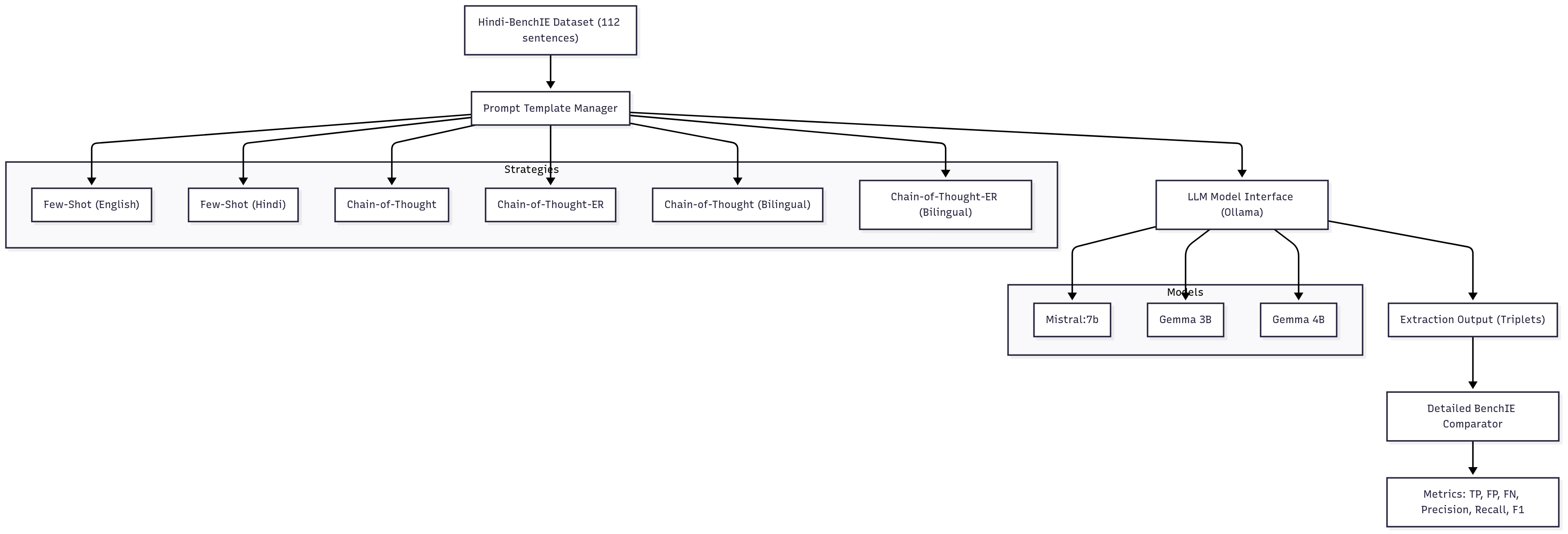 Placeholder: eval framework