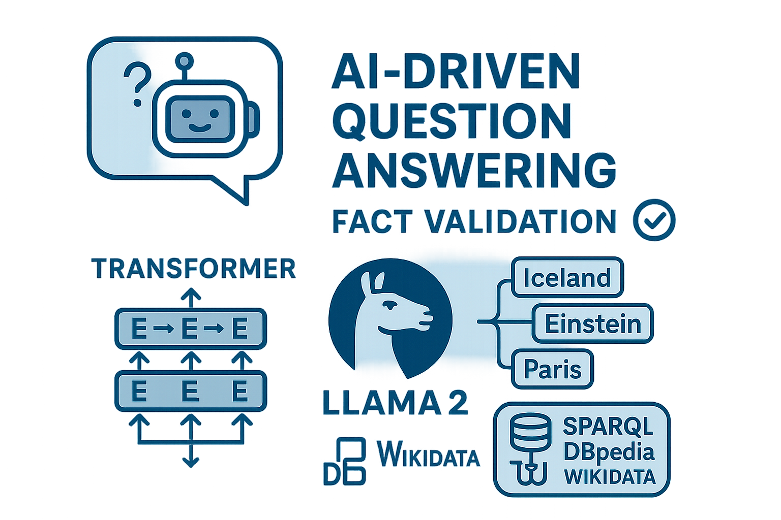 factguard-ai - AI-Driven Question Answering with Fact Validation